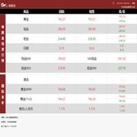 粤鹏金贵金属行情